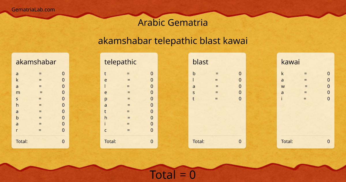 akamshabar telepathic blast kawai in arabic Gematria